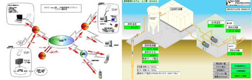 監視システム